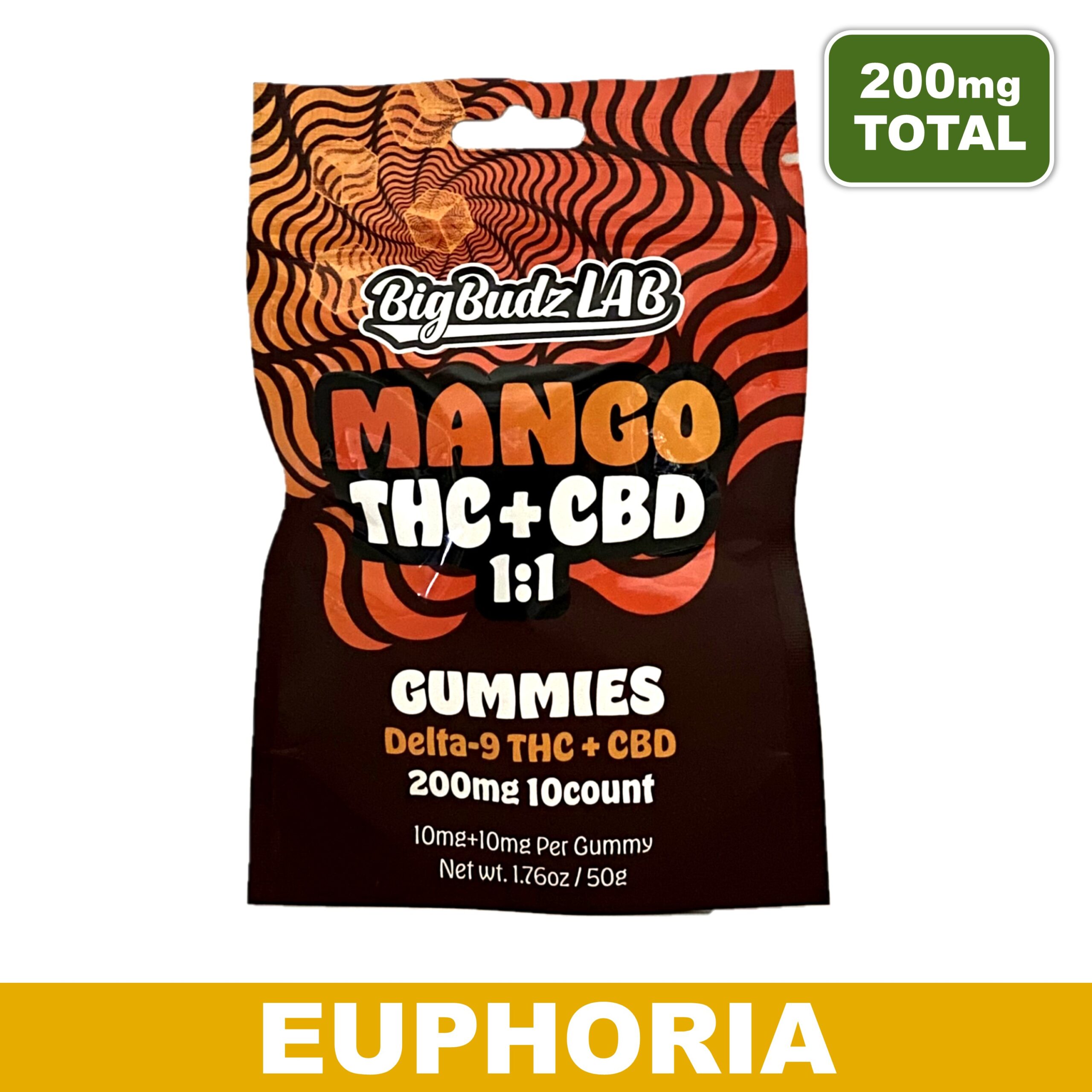 THC Gummies