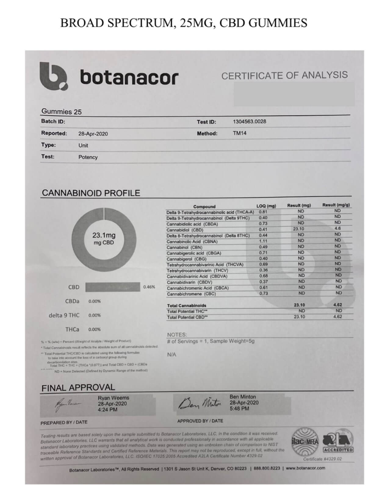 25mg Broad Spectrum CBD Gummies - 30 Count