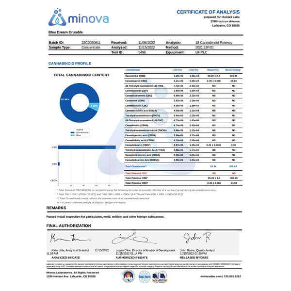 Blue Dream Wax Crumble - 1 Gram - 800mg CBD + THC