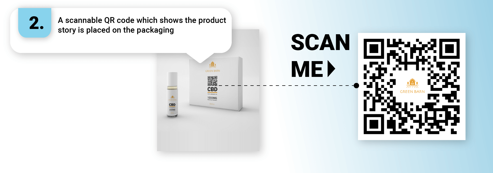 Retailers – Offer Coupons to Customers - Slide2