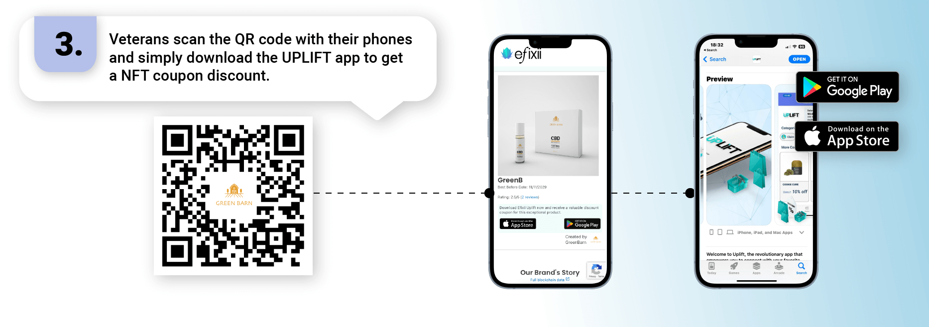 Retailers – Offer Coupons to Customers - Slide3