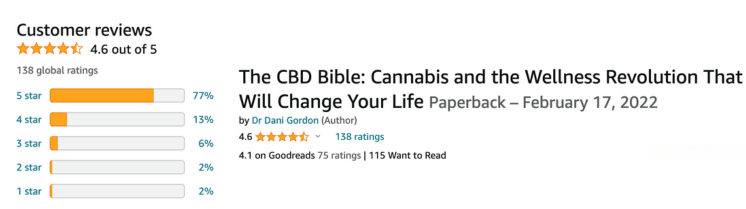 CBD Bible