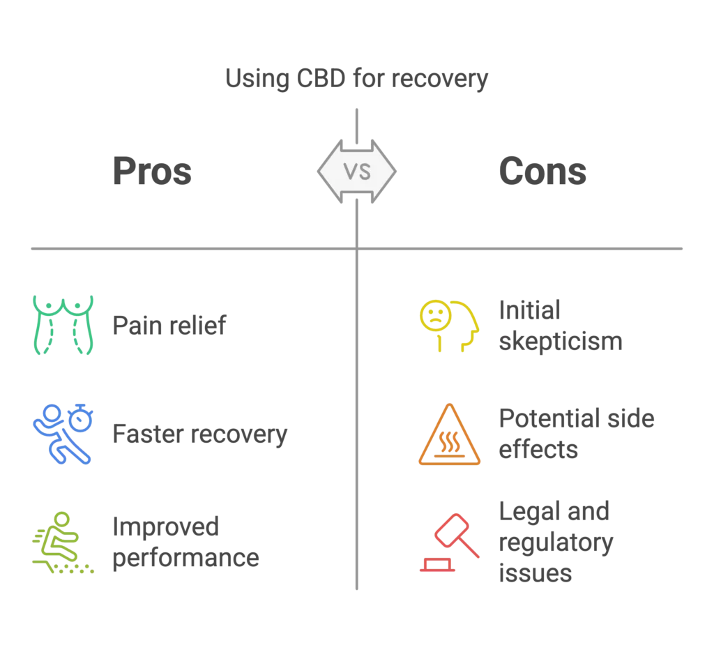 Using CBD for recovery