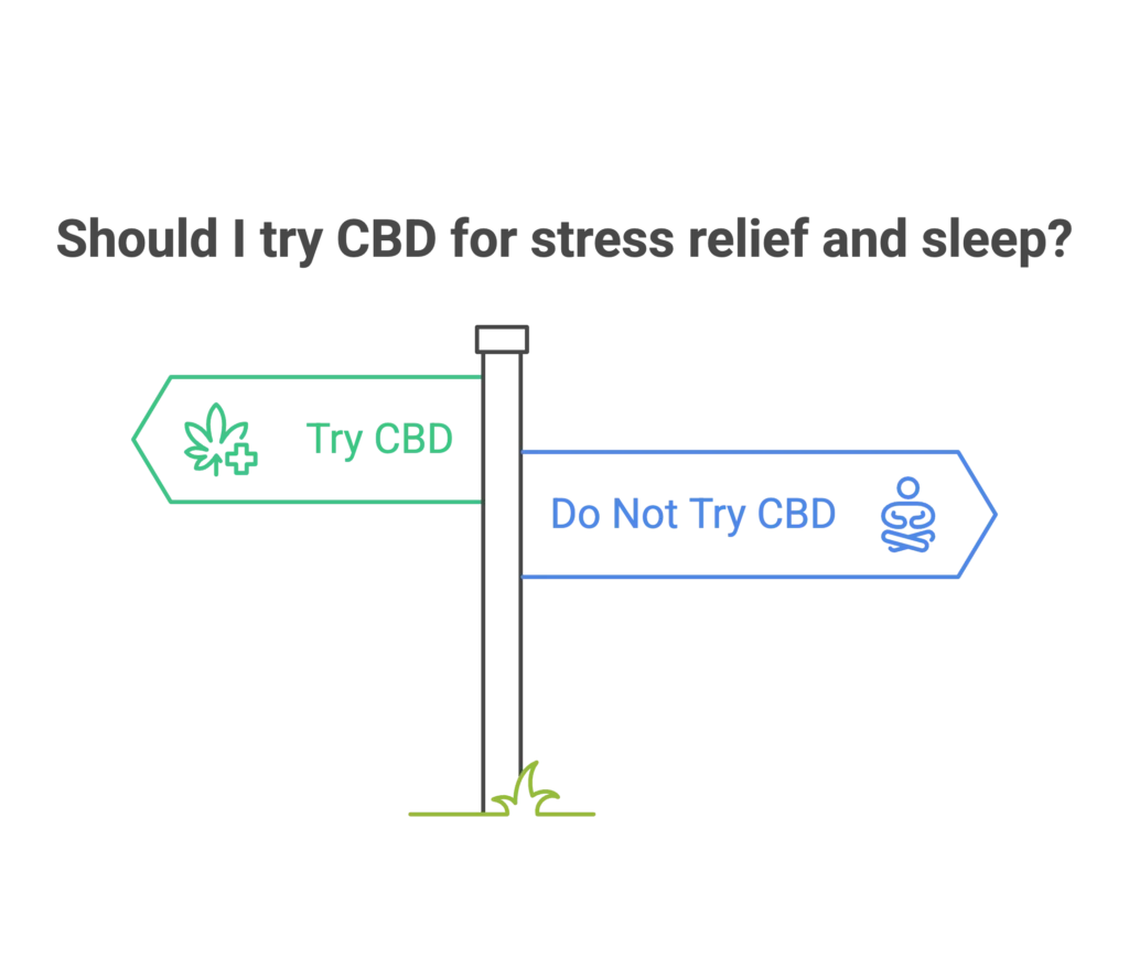 Should I try CBD for stress relief and sleep?